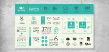 infografiku dizainas